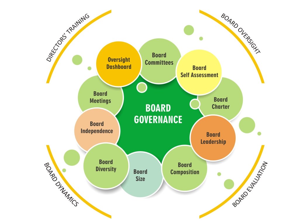 Our Services Corporate Governance Advisory